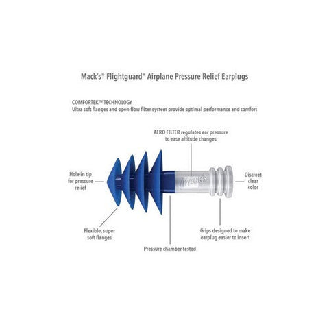 Mack's, Macks Flightguard Airplane Pressure Relief Earplugs, 1 Count Mack's